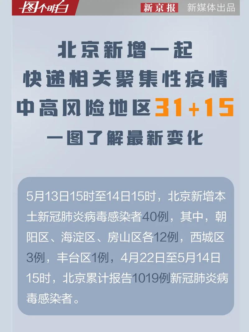 到近来全国疫情,近来全国疫情呈波动下降趋势-第5张图片-德宏生活网 到近来全国疫情,近来全国疫情呈波动下降趋势-第5张图片-德宏生活网