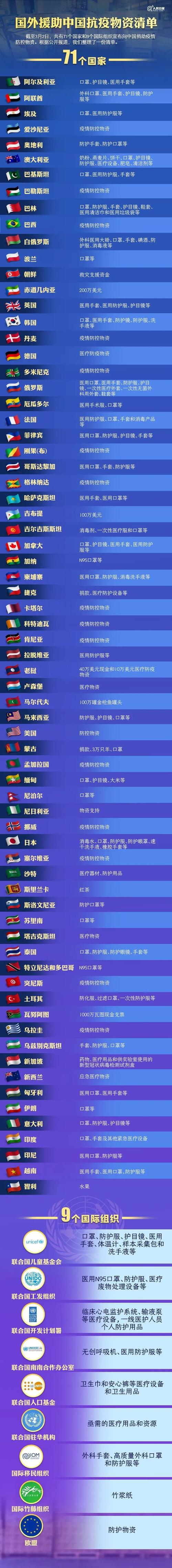 中国国内疫情捐赠-中国疫情捐款总额是多少?-第2张图片-德宏生活网 中国国内疫情捐赠-中国疫情捐款总额是多少?-第2张图片-德宏生活网