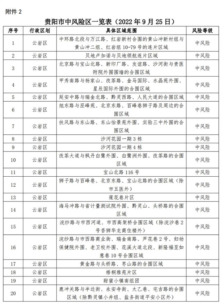 贵州疫情是几级-贵州疫情属于什么风险地区？-第3张图片-德宏生活网