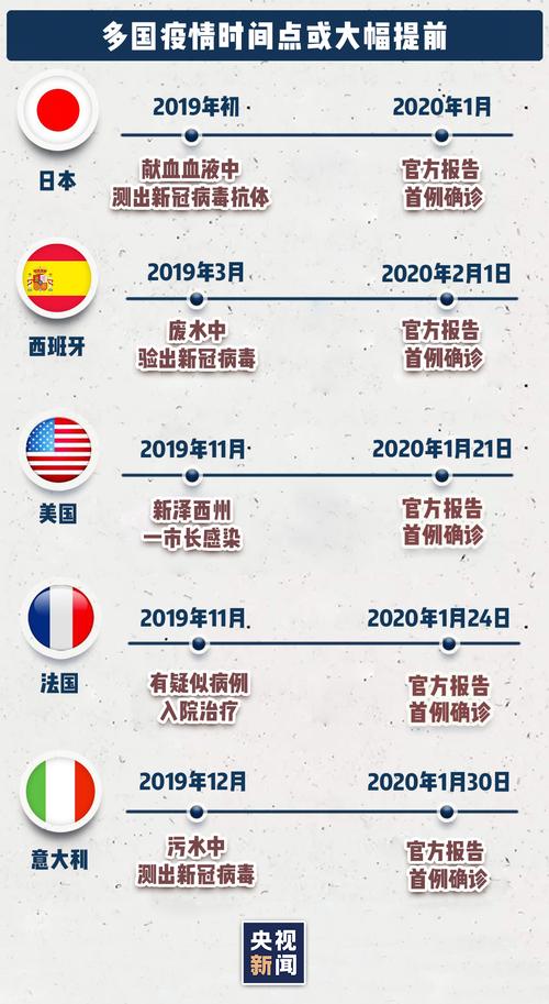 乌鲁木齐疫情解读-乌鲁木齐疫情管控最新进展？-第3张图片-德宏生活网