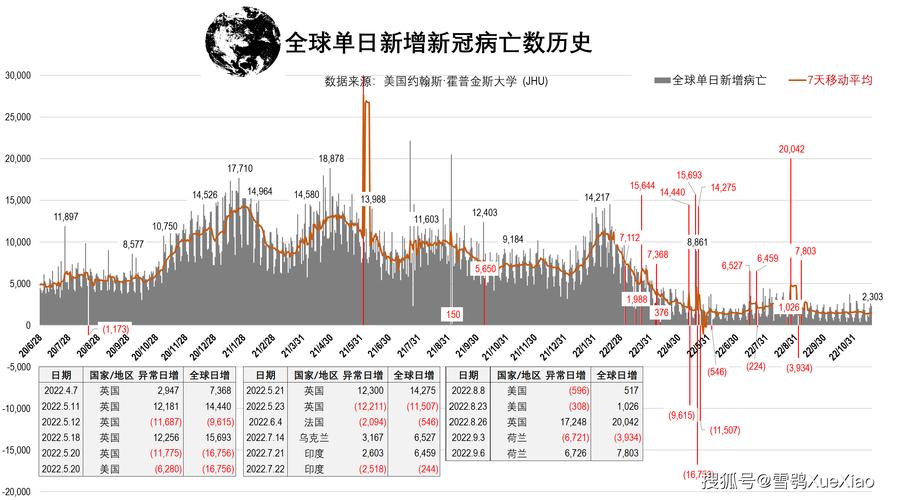 全球新增最新疫情_全球新增最新疫情数据-第3张图片-德宏生活网 全球新增最新疫情_全球新增最新疫情数据-第3张图片-德宏生活网
