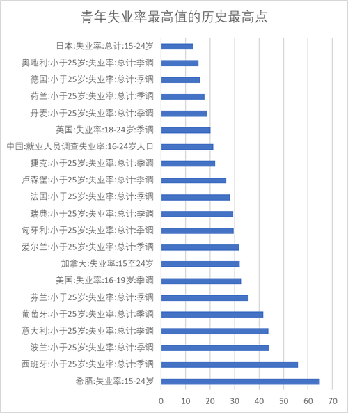 今年疫情导致失业_今年疫情导致失业的有多少-第4张图片-德宏生活网