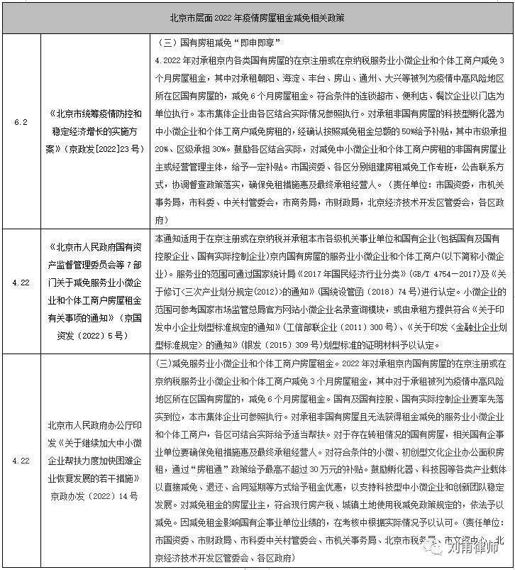 关于疫情减免租金_疫情期间减免租金有文件吗-第1张图片-德宏生活网 关于疫情减免租金_疫情期间减免租金有文件吗-第1张图片-德宏生活网