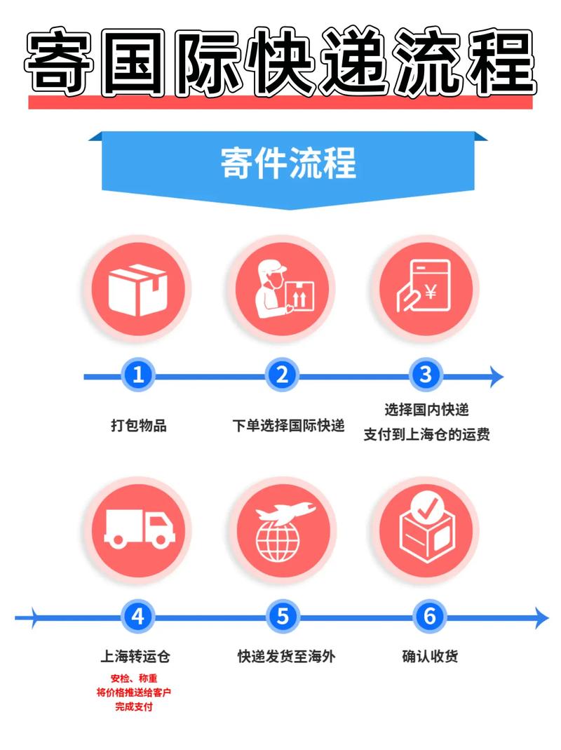 疫情对世界物流，疫情对世界物流的影响体现在哪些方面?-第3张图片-德宏生活网