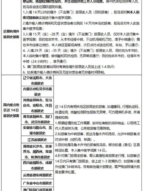 乌鲁木齐阻挠疫情-关于乌鲁木齐疫情的通报和公布？-第4张图片-德宏生活网