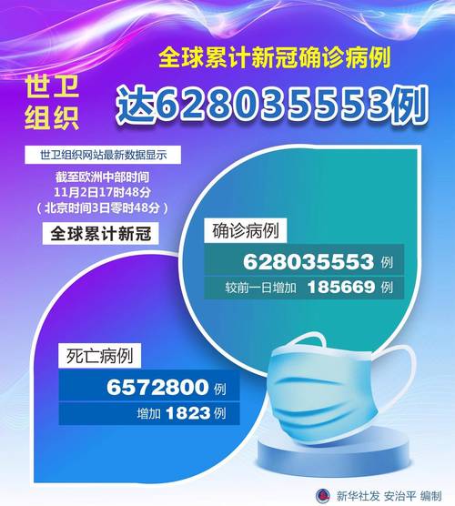 各国疫情确诊统计-各国最新疫情确诊人数排名?-第1张图片-德宏生活网 各国疫情确诊统计-各国最新疫情确诊人数排名?-第1张图片-德宏生活网