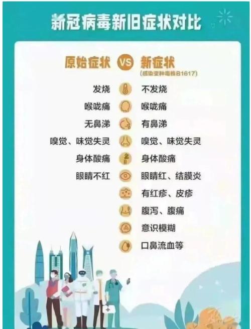 疫情情况的症状_疫情症状和表现-第2张图片-德宏生活网 疫情情况的症状_疫情症状和表现-第2张图片-德宏生活网