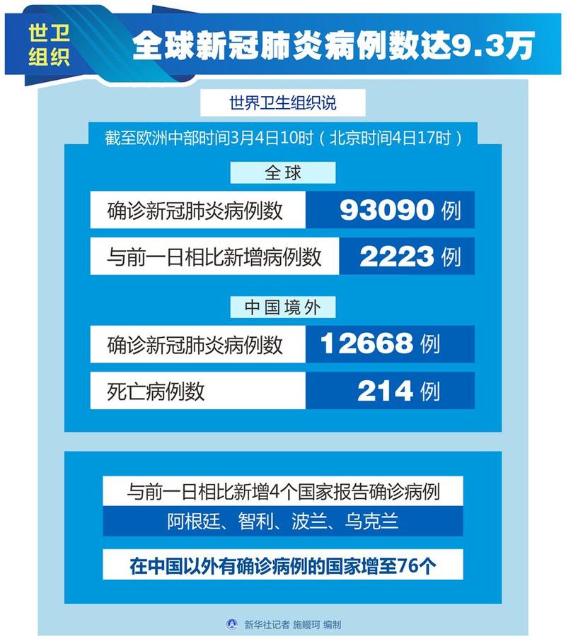 全球24日疫情_1月24日全球疫情人数-第4张图片-德宏生活网