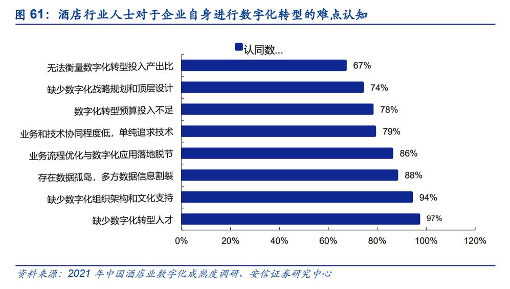 疫情后酒店经营，疫情后酒店业-第2张图片-德宏生活网