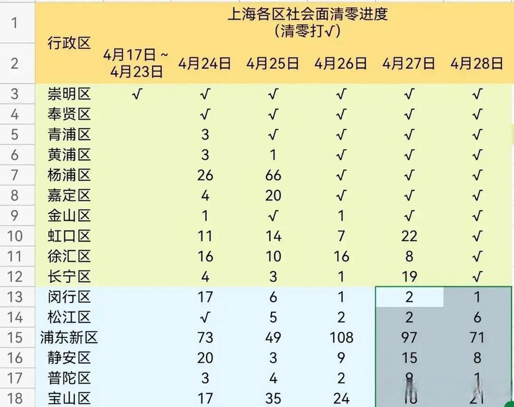 上海疫情新增本土-上海疫情新增本土情况？-第1张图片-德宏生活网