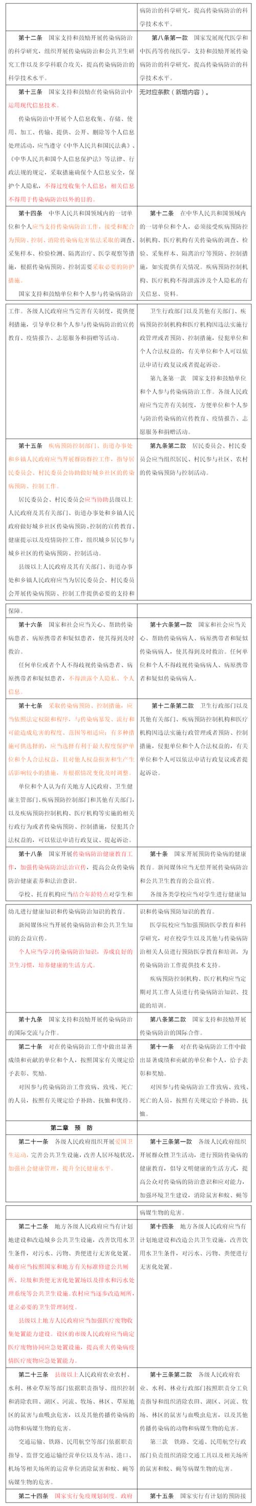 健全重大疫情救治-健全优化重大疫情救治体系建立健全？-第3张图片-德宏生活网