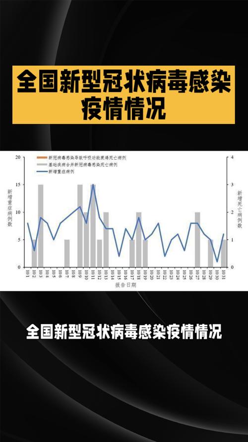 全国27号疫情-27日全国疫情最新数据？-第1张图片-德宏生活网