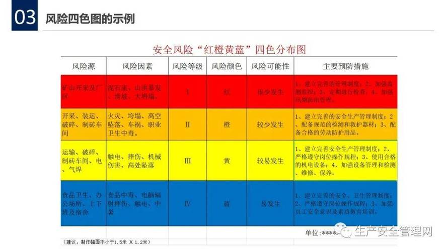 疫情风险等级国家_疫情风险等级国家标准最新-第1张图片-德宏生活网