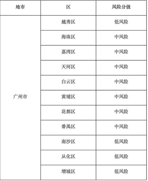 疫情风险等级国家_疫情风险等级国家标准最新-第3张图片-德宏生活网