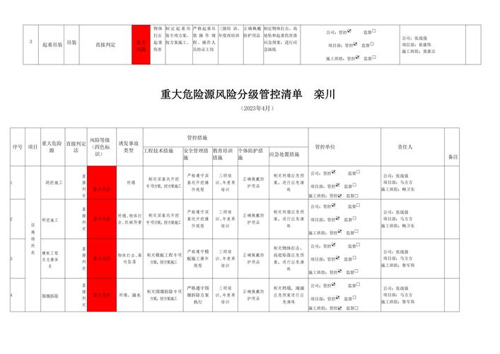 疫情风险等级国家_疫情风险等级国家标准最新-第4张图片-德宏生活网