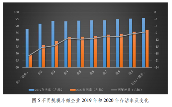 疫情与企业联系_疫情下的企业与员工-第5张图片-德宏生活网 疫情与企业联系_疫情下的企业与员工-第5张图片-德宏生活网