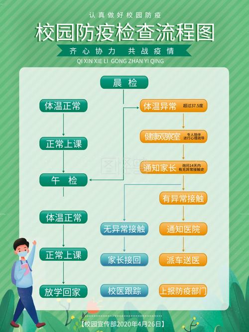 开学做好疫情防护_开学了,做好疫情防护-第2张图片-德宏生活网