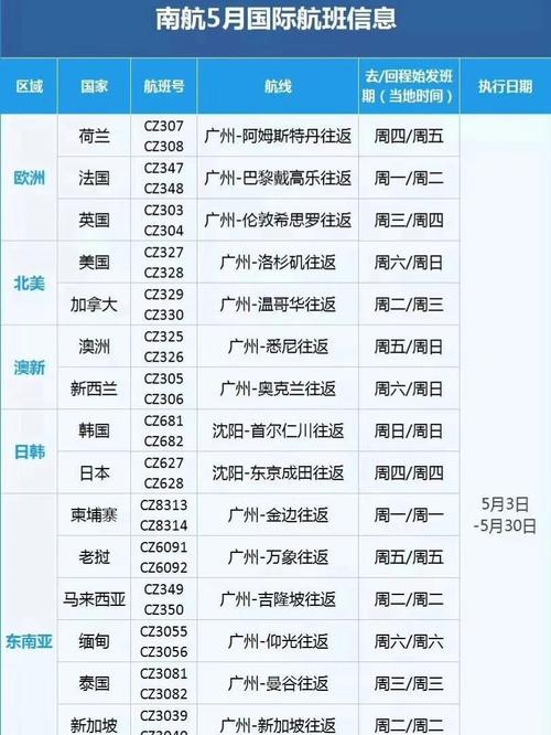 全球疫情下航班，疫情下的世界航班-第1张图片-德宏生活网