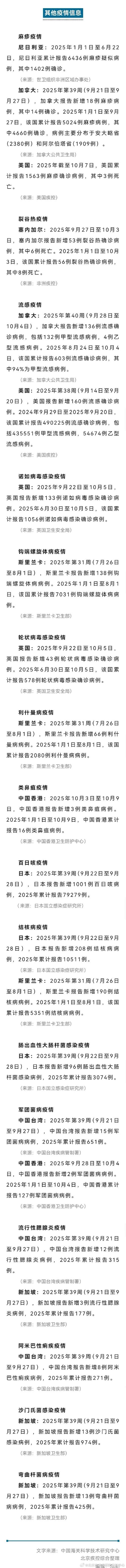 全球疫情下航班，疫情下的世界航班-第4张图片-德宏生活网
