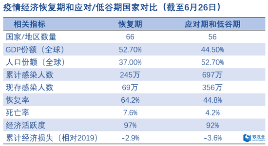 今年疫情国家损失_疫情让国家损失多少-第3张图片-德宏生活网 今年疫情国家损失_疫情让国家损失多少-第3张图片-德宏生活网