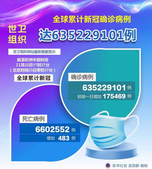 多个国家疫情通报-各个国家的疫情数据?-第5张图片-德宏生活网 多个国家疫情通报-各个国家的疫情数据?-第5张图片-德宏生活网