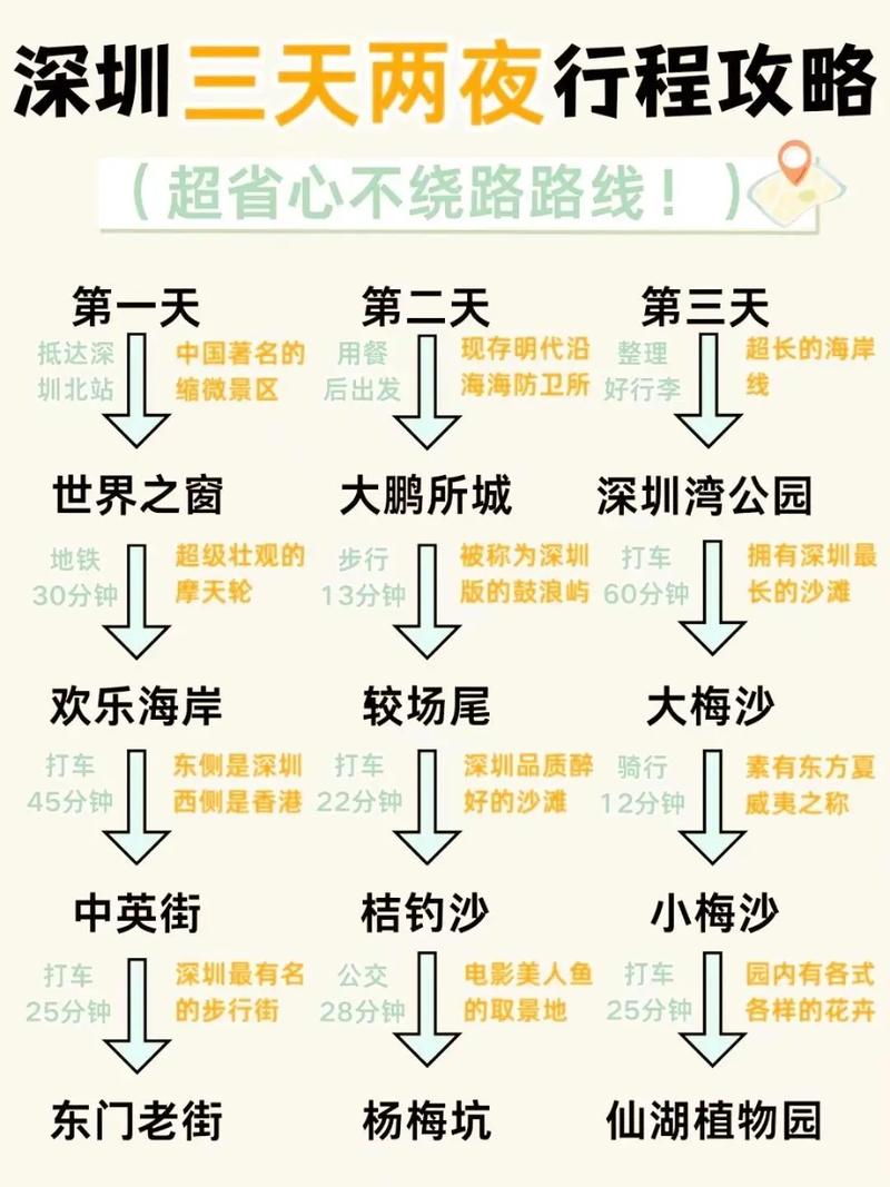 深圳疫情自主申报-深圳疫情自主申报二维码？-第2张图片-德宏生活网