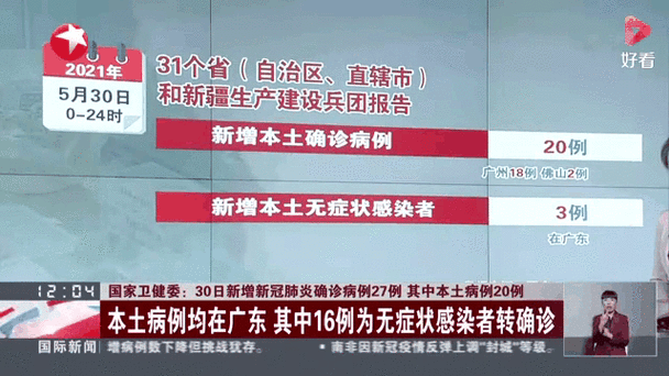 全国最新疫情确诊_全国疫情最新确诊人今日新增-第2张图片-德宏生活网 全国最新疫情确诊_全国疫情最新确诊人今日新增-第2张图片-德宏生活网