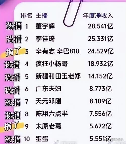 疫情时期明星捐款_疫情期间明星捐款名单以及数目多少元-第2张图片-德宏生活网