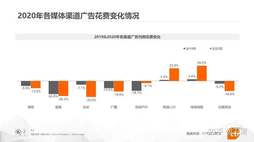 疫情中如何营销-疫情期间如何做好营销？-第4张图片-德宏生活网