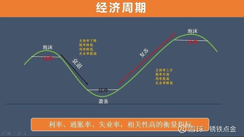 疫情后金融需求-疫情后金融市场发展现状？-第1张图片-德宏生活网
