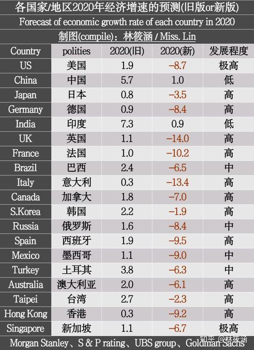 疫情后金融需求-疫情后金融市场发展现状？-第4张图片-德宏生活网