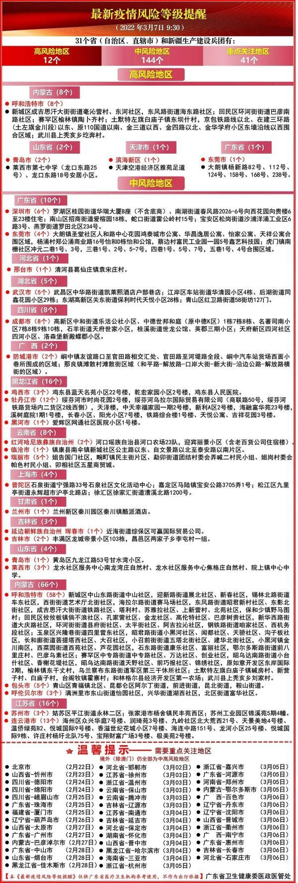 广东广州疫情级别-广州地区疫情等级?-第3张图片-德宏生活网 广东广州疫情级别-广州地区疫情等级?-第3张图片-德宏生活网