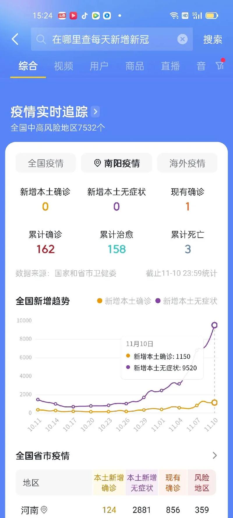 湖北今日疫情发布,湖北今天疫情最新通报-第3张图片-德宏生活网 湖北今日疫情发布,湖北今天疫情最新通报-第3张图片-德宏生活网