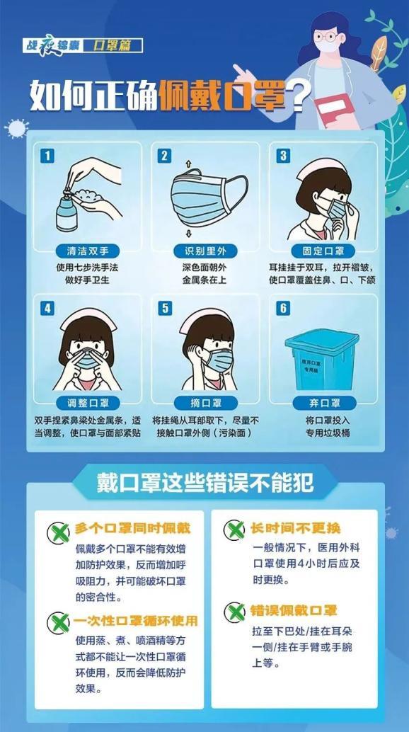 疫情口罩佩戴指南,疫情期间口罩的配置方式-第1张图片-德宏生活网 疫情口罩佩戴指南,疫情期间口罩的配置方式-第1张图片-德宏生活网