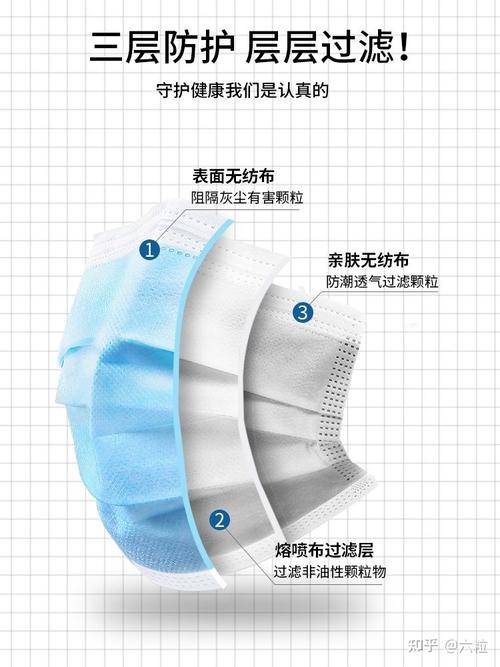 疫情口罩佩戴指南,疫情期间口罩的配置方式-第6张图片-德宏生活网 疫情口罩佩戴指南,疫情期间口罩的配置方式-第6张图片-德宏生活网