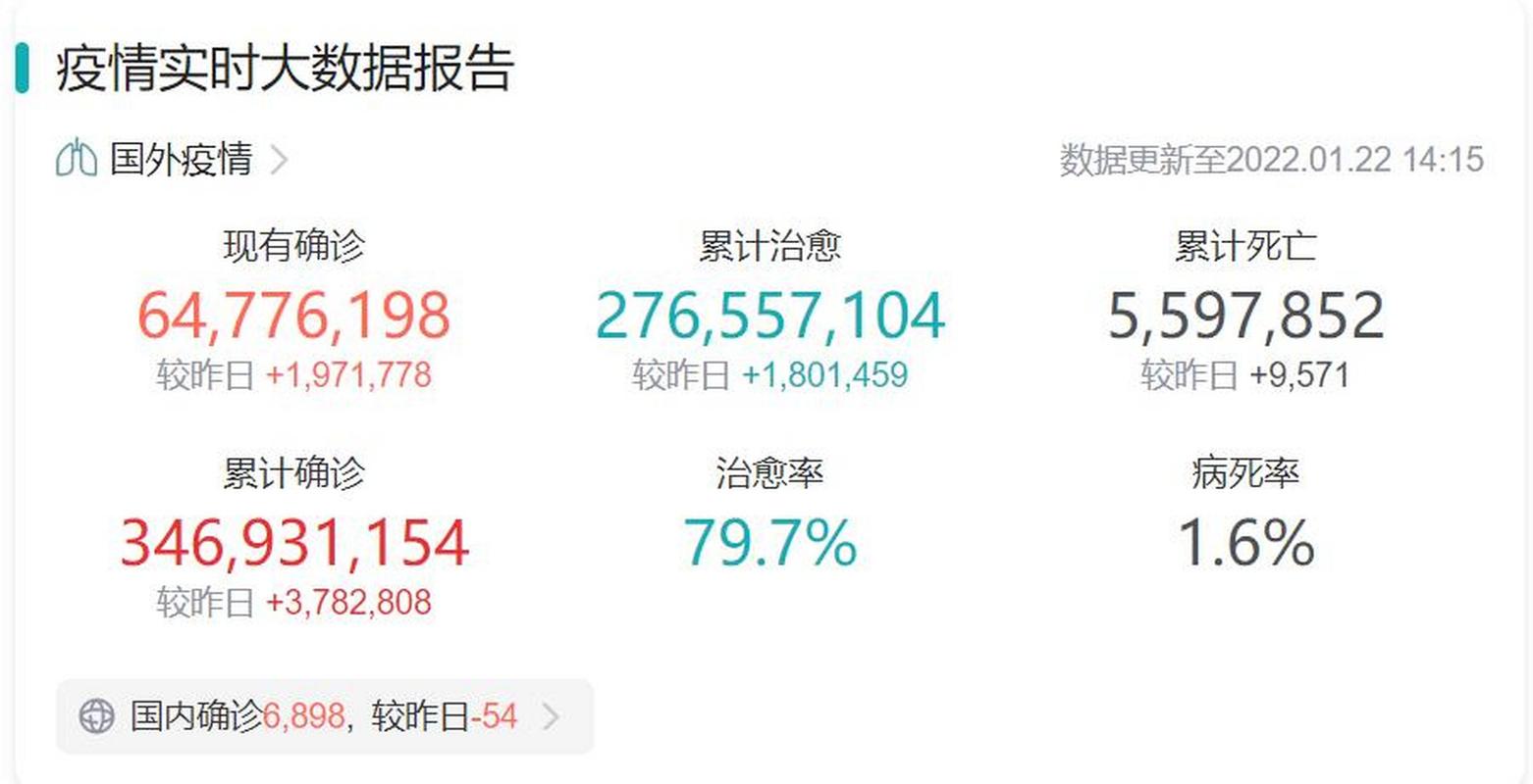 疫情已经出现峰值,疫情高峰已过-第2张图片-德宏生活网 疫情已经出现峰值,疫情高峰已过-第2张图片-德宏生活网