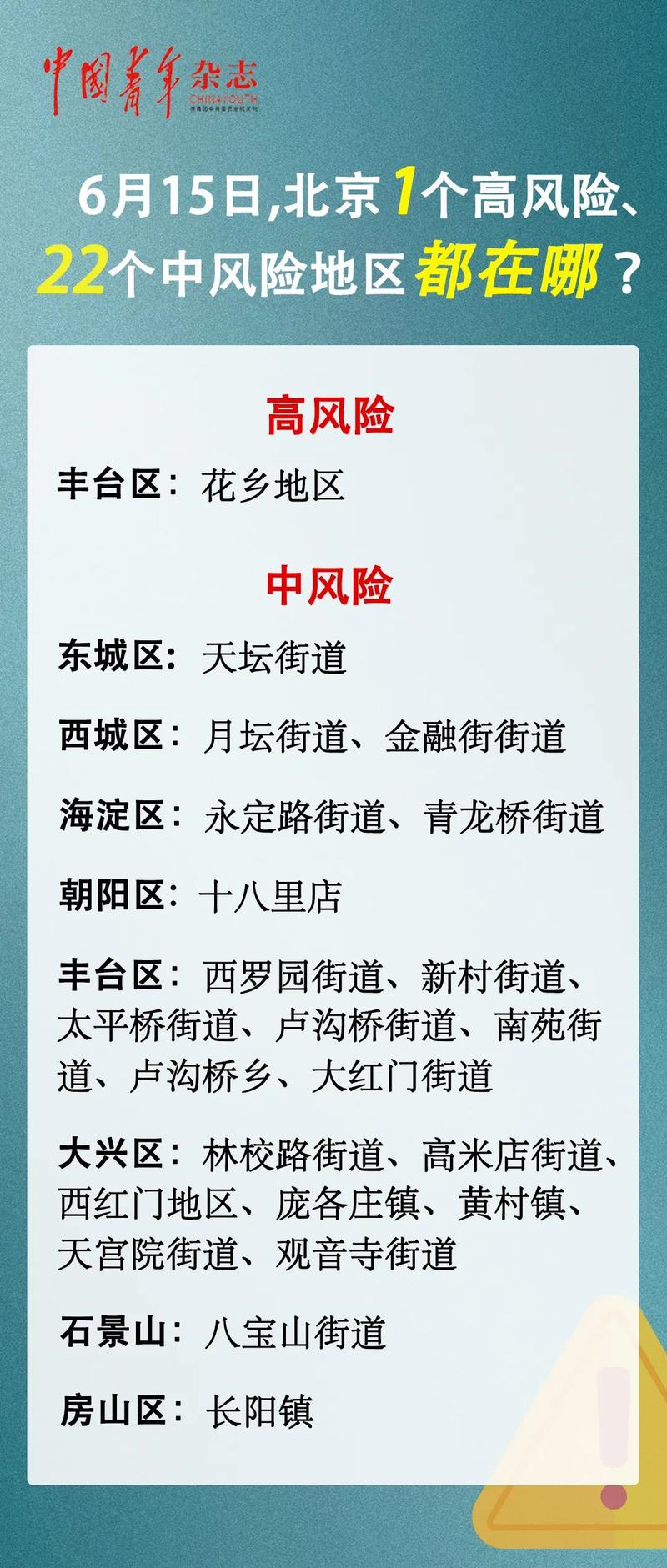 北京疫情高峰险-北京疫情高风险,中风险,低风险怎么分等级？-第3张图片-德宏生活网