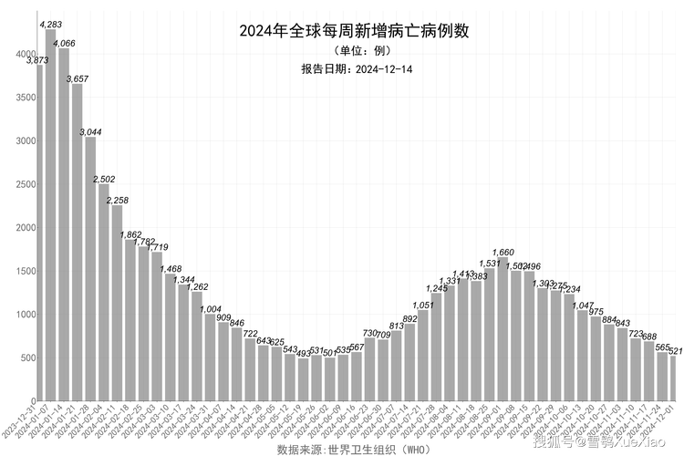 今年疫情国家最难,2021疫情太难了-第2张图片-德宏生活网 今年疫情国家最难,2021疫情太难了-第2张图片-德宏生活网