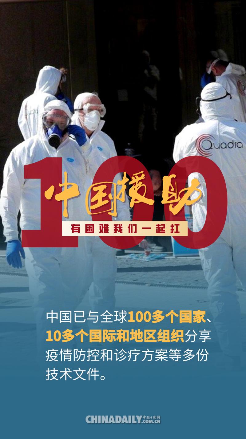 抗击疫情中国贡献_抗疫的中国贡献-第6张图片-德宏生活网 抗击疫情中国贡献_抗疫的中国贡献-第6张图片-德宏生活网