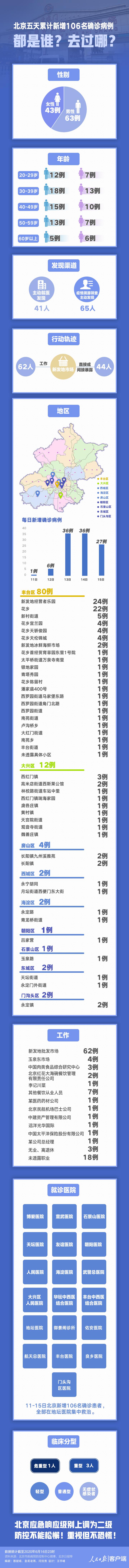 北京新增疫情病例_北京新增疫情病例最新消息-第2张图片-德宏生活网 北京新增疫情病例_北京新增疫情病例最新消息-第2张图片-德宏生活网
