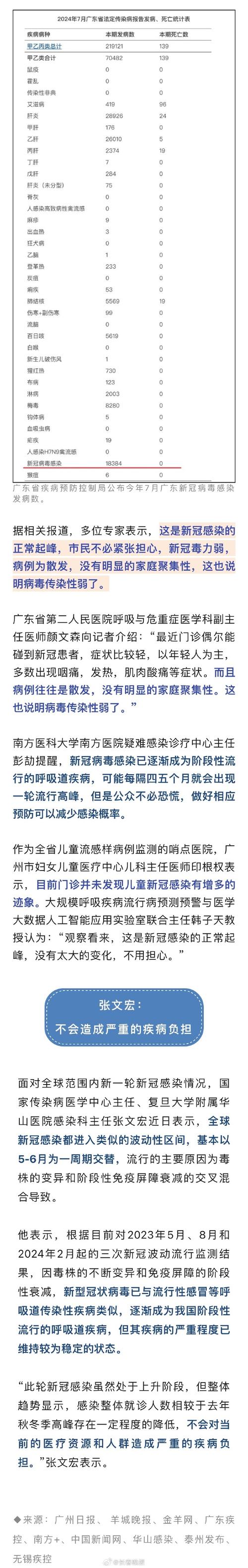 中央关于疫情部署_中央关于疫情部署的文件-第4张图片-德宏生活网
