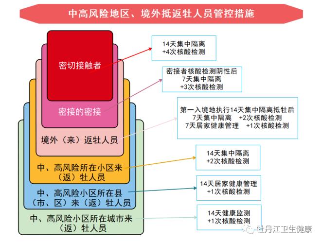 湖南疫情0增长_2021年湖南疫情实时动态-第4张图片-德宏生活网