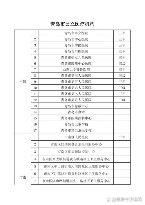 山东青岛疫情累计_2020山东青岛疫情分布-第3张图片-德宏生活网