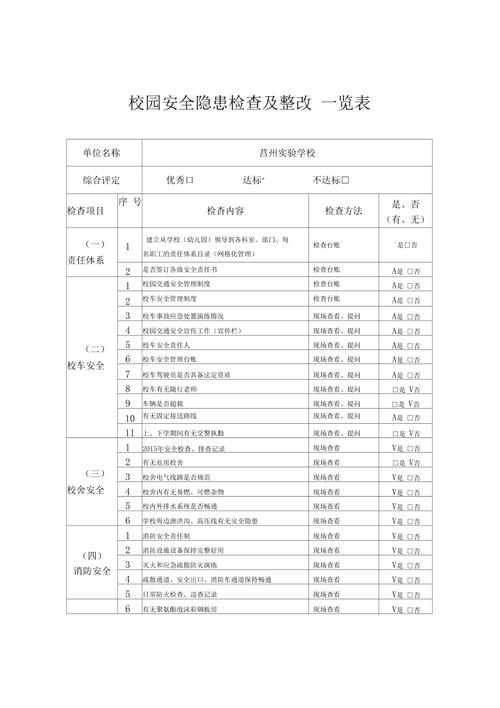 疫情校园安全排查,关于校园安全暨疫情防控工作检查情况的通报-第5张图片-德宏生活网 疫情校园安全排查,关于校园安全暨疫情防控工作检查情况的通报-第5张图片-德宏生活网