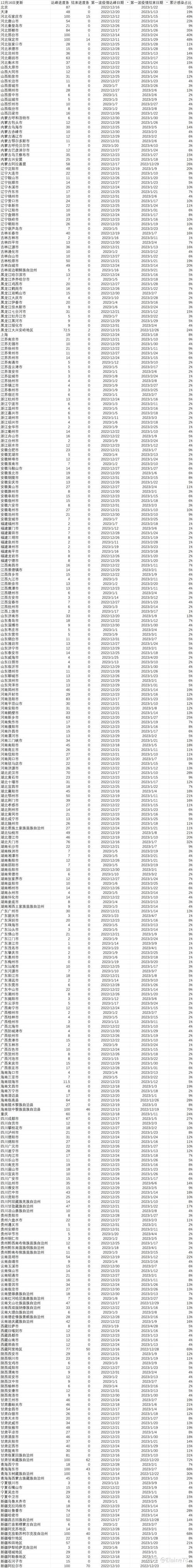 预计疫情爆发期，疫情即将爆发-第3张图片-德宏生活网