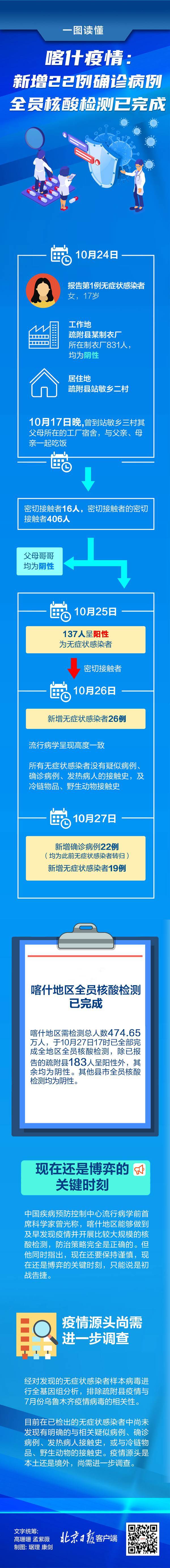 新疆喀什疫情实时_新疆喀什疫情速报-第2张图片-德宏生活网