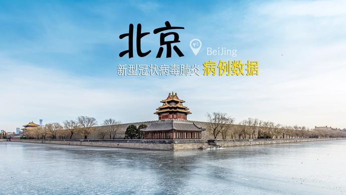 疫情情况北京最新_疫情最新信息北京-第6张图片-德宏生活网 疫情情况北京最新_疫情最新信息北京-第6张图片-德宏生活网