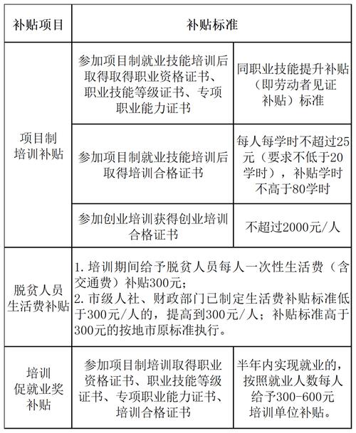 上海疫情企业补贴-上海疫情企业补贴怎么领？-第1张图片-德宏生活网