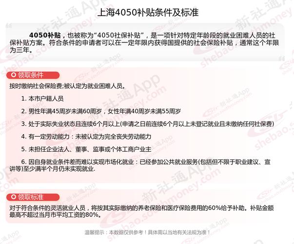 上海疫情企业补贴-上海疫情企业补贴怎么领？-第4张图片-德宏生活网