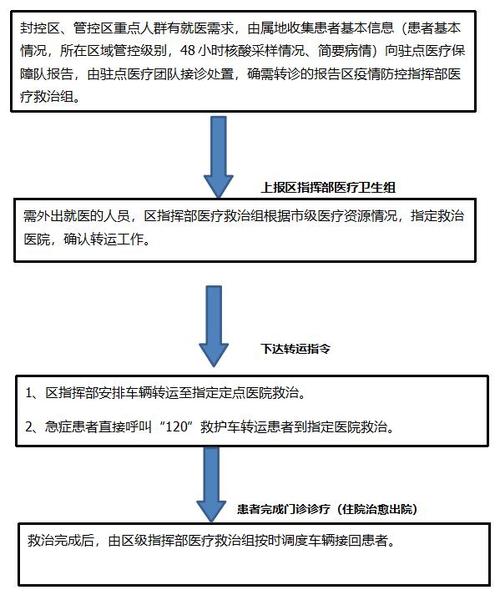 疫情期体检哪些-疫情期体检哪些项目免费？-第1张图片-德宏生活网